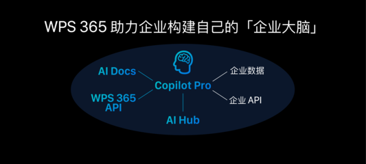 AI+自動駕駛賦能汽車產(chǎn)業(yè)鏈 如何高效應用大模型與基礎軟件開發(fā)