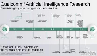 人工智能 觸手可及的基礎軟件開發