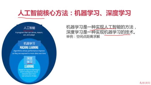 人工智能入門指南 從零基礎(chǔ)到軟件開發(fā)