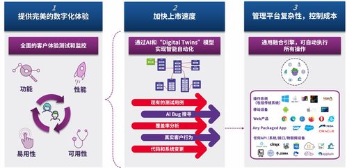 茄子（Eggplant）依托人工智能技術，改造軟件自動化測試及人工智能基礎軟件開發
