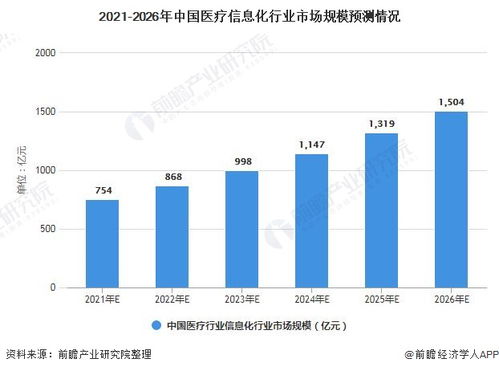 行業深度 一文帶你了解2021年中國醫療信息化行業市場現狀、競爭格局及發展前景